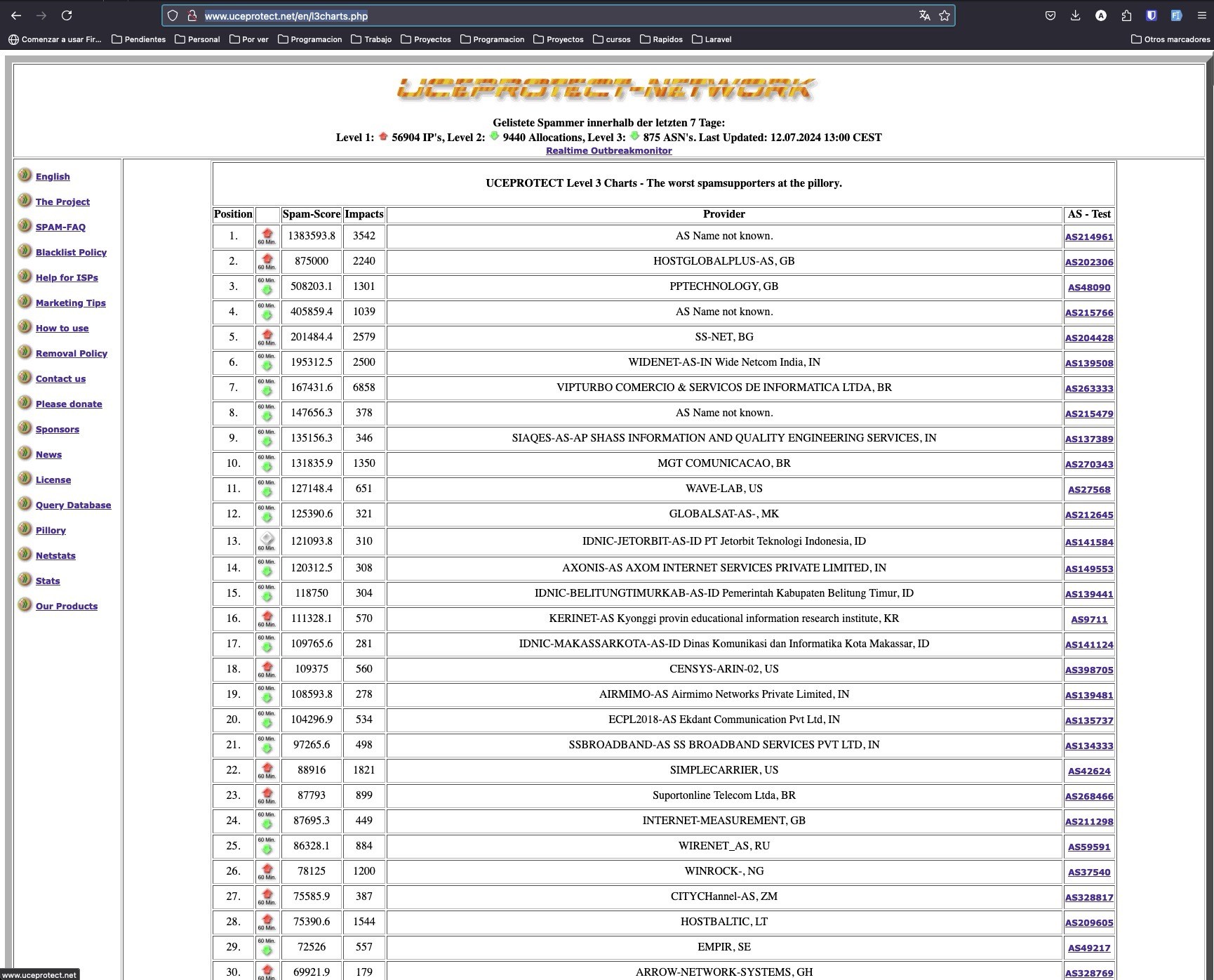 UCEPROTECT Level 3 875 ASN